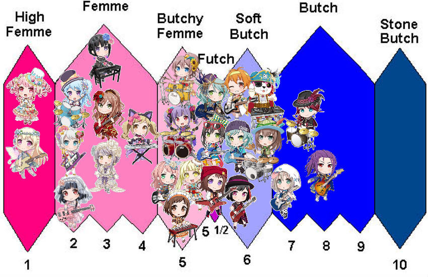 other interpretations can be made but here are mine

 pls forgive the somewhat fuzzy quality,,, 