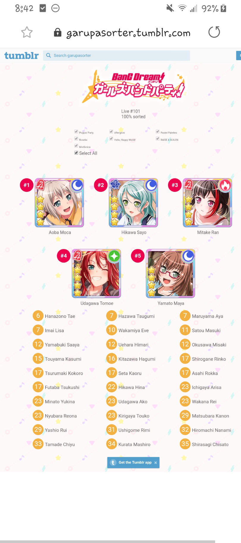everyone's doing the bandori sorter do i decided to do it too