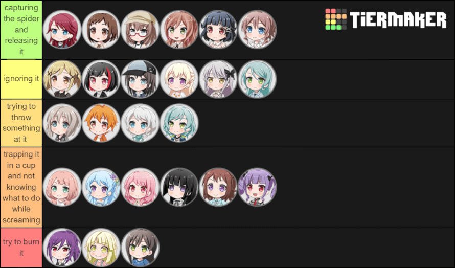 I got bored and made a tier list for how the Bandori girls may react ...