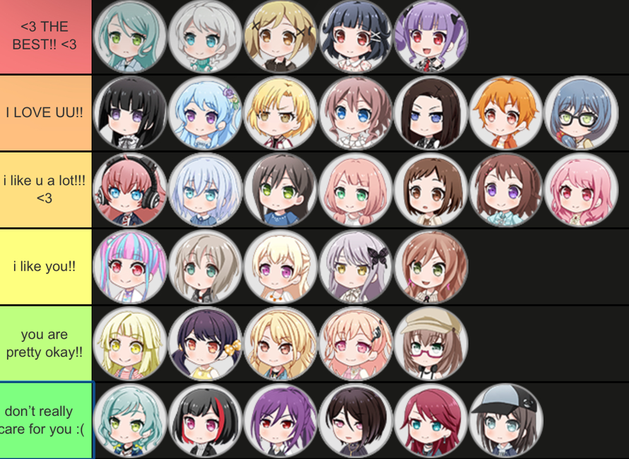 tier list trend!! i don’t really dislike anyone in bandori, there’s just a few characters i don’t...