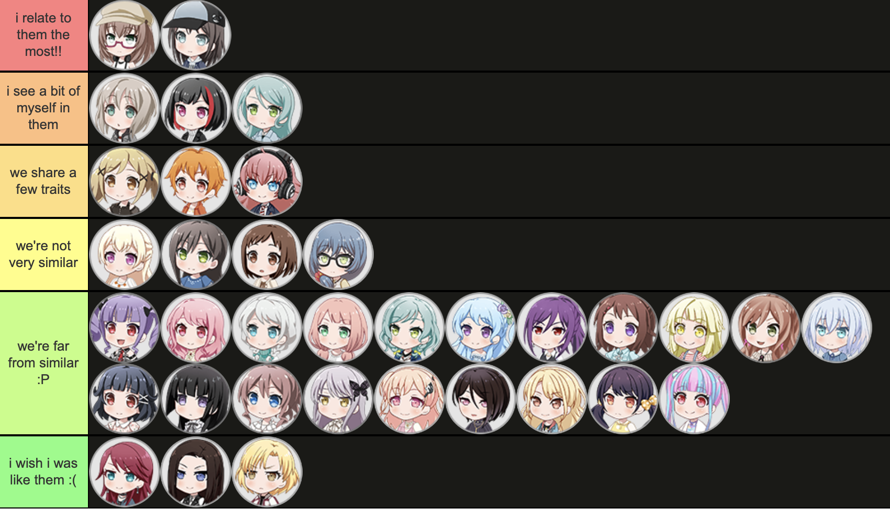 bandori tier list based on how much i relate to each of the girls edit ...