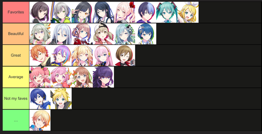 Not bandori  again  but there’s literally nowhere for me to post ProSeka stuff so here. I ranked...