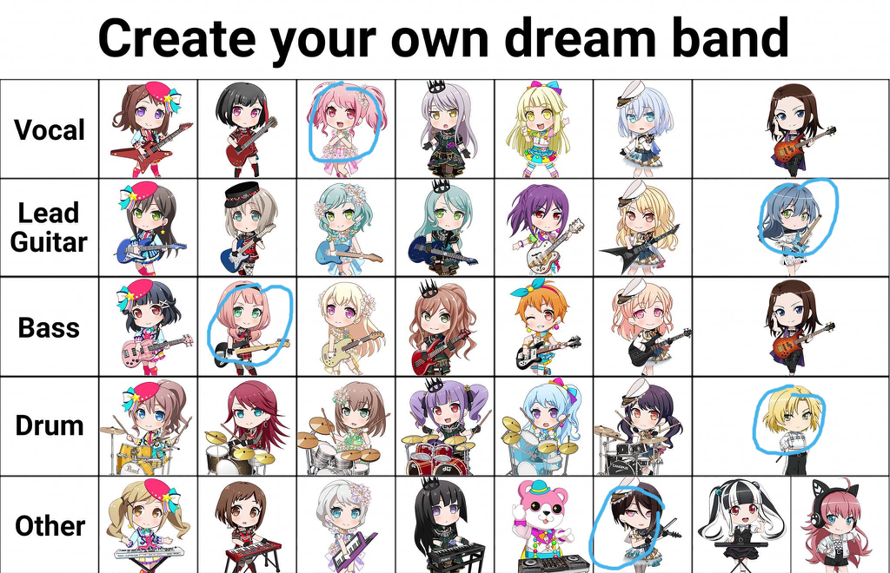 TA DA!
 I'm terrible at drawing circles tee~hee 
Well I feel like this band would be pretty fun...