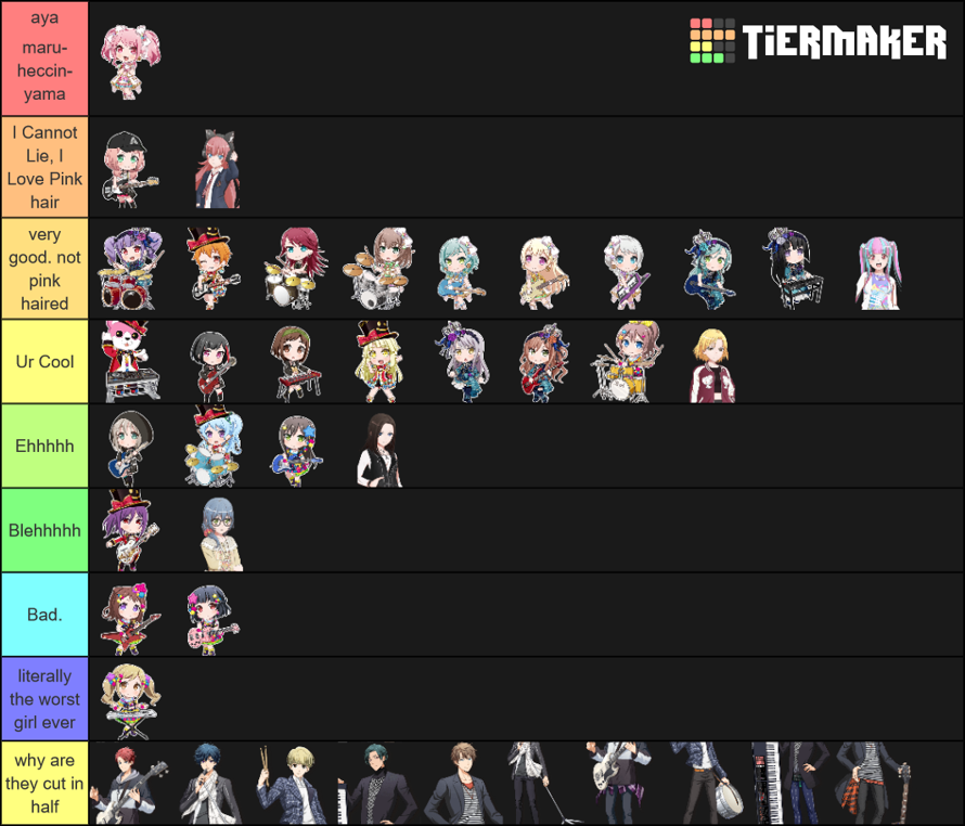i wanted in on the tierlist too

edit: WAIT PAREO WASNT IN THE RIGHT SPOT she needs to go up