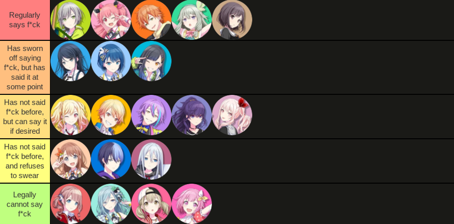 Inspired from a DeviantArt bandori post but I put Proseka characters on it instead.