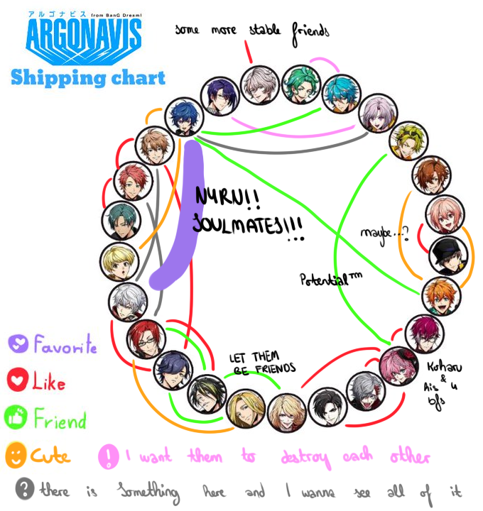 I updated the ship chart and at this point not even I know what the two sections I added mean....