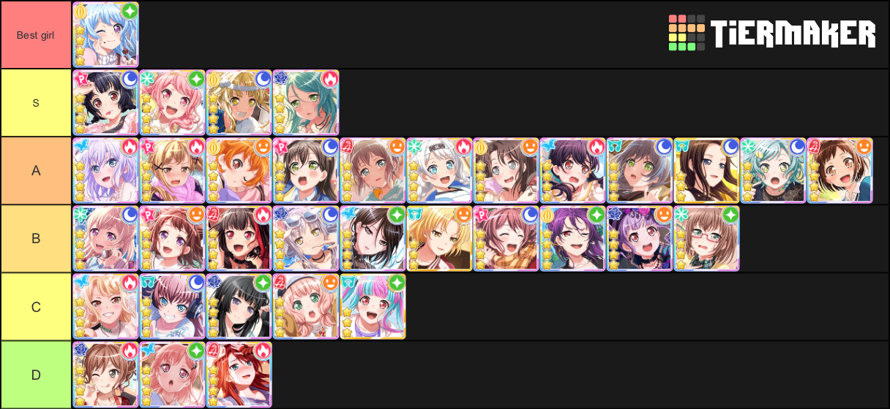 Here is my tier list~
