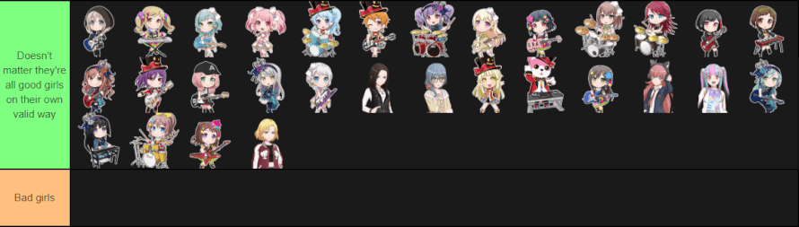 i made a tier list | Feed | Community | Bandori Party - BanG Dream ...