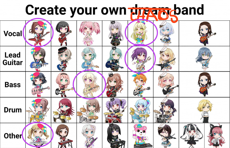     Huhehe ヽ ￣ V￣ ﾉ
Also I'm sorry drummers I don't hate you I just wanted these pairings and most...