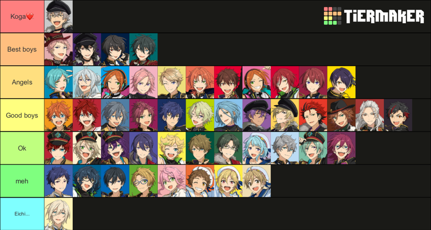 My enstars tier list ^^