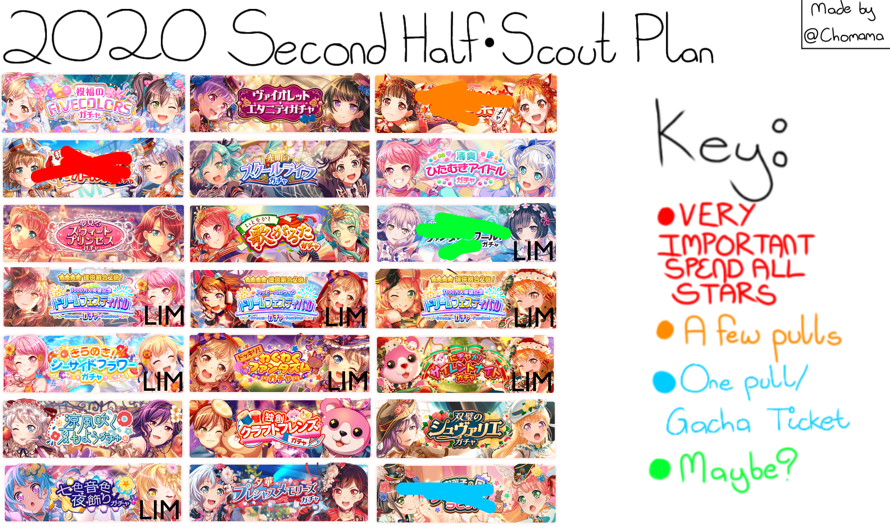Thanks to chomama for the template.
As You can see i basically have exactly one gacha for the 4...
