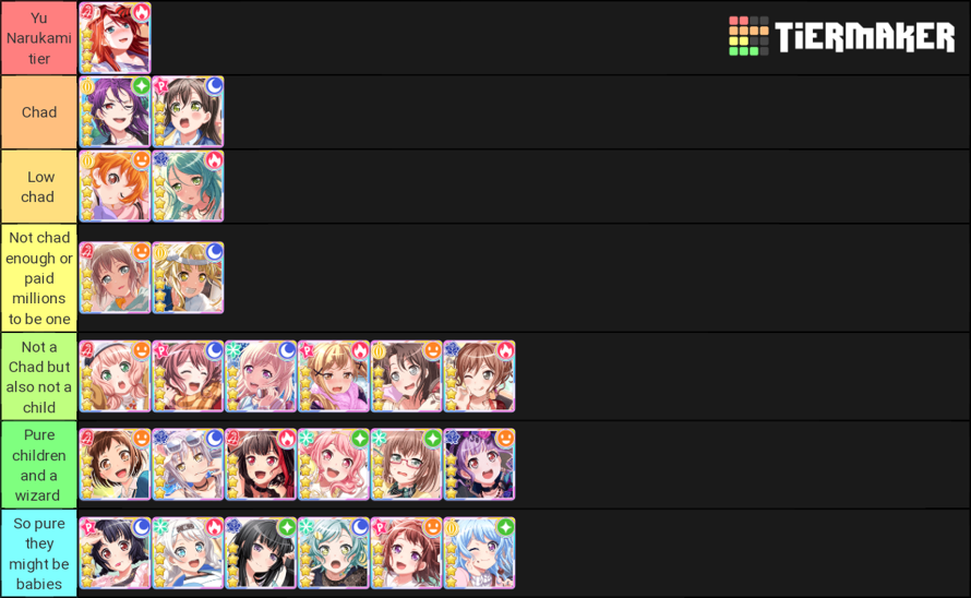   You thought I was going to do a Rarepair tier List but NO it was me, a persona obsessed child that...