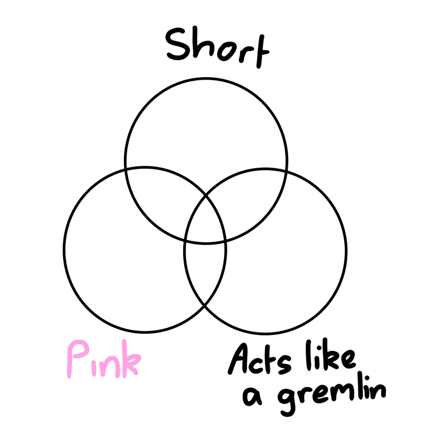 Me and my sister were jokingly discussing different types of characters and I jokingly illustrated...