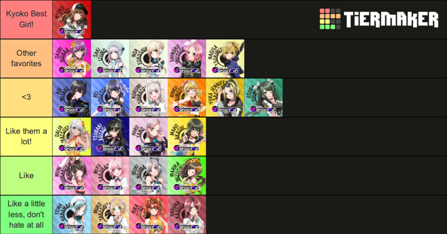 My tierlist has changed a lot after reading the Road to D4FES Stories and the area...