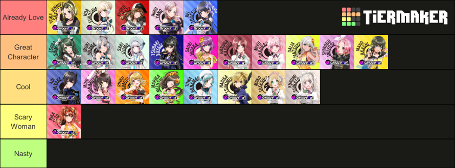   Yo sup, this is my tier list of D4DJ jeje.
    Kyōko was more low before but after reading the...