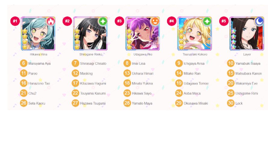 Here is my ranking of girls, also includes Raise a Suilen because I like her a lot. Thanks to...