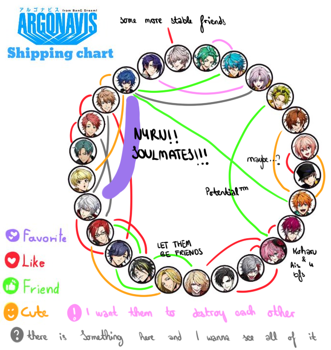 I updated the ship chart and at this point not even I know what the two sec...