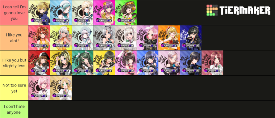I saw that Chomama found this tier list for D4DJ so I tried it aswell