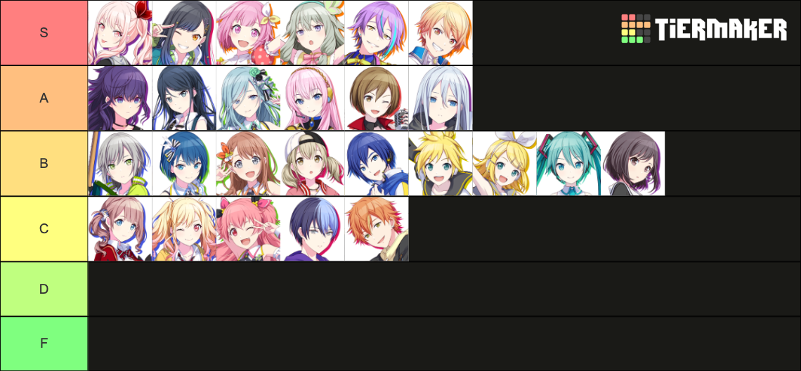 Character ranking (All girls & each band)