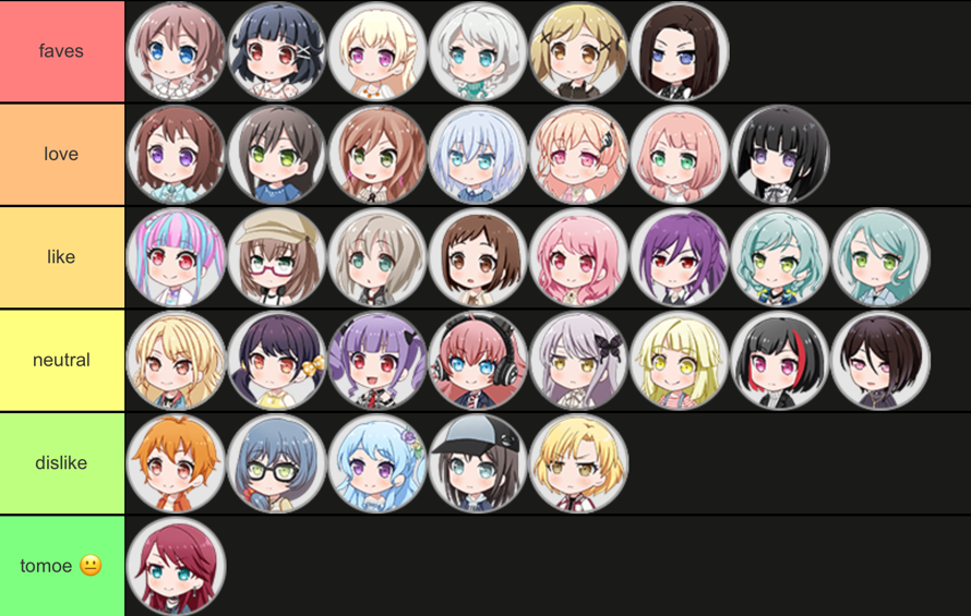 not my usual type of post, but here is my personal tier list for all of the girls in bandori! ~♪...