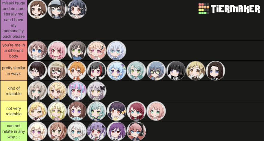 so pastel angel’s post kinda blew up so I thought I’d try it toooooooooo

the top tier is the...