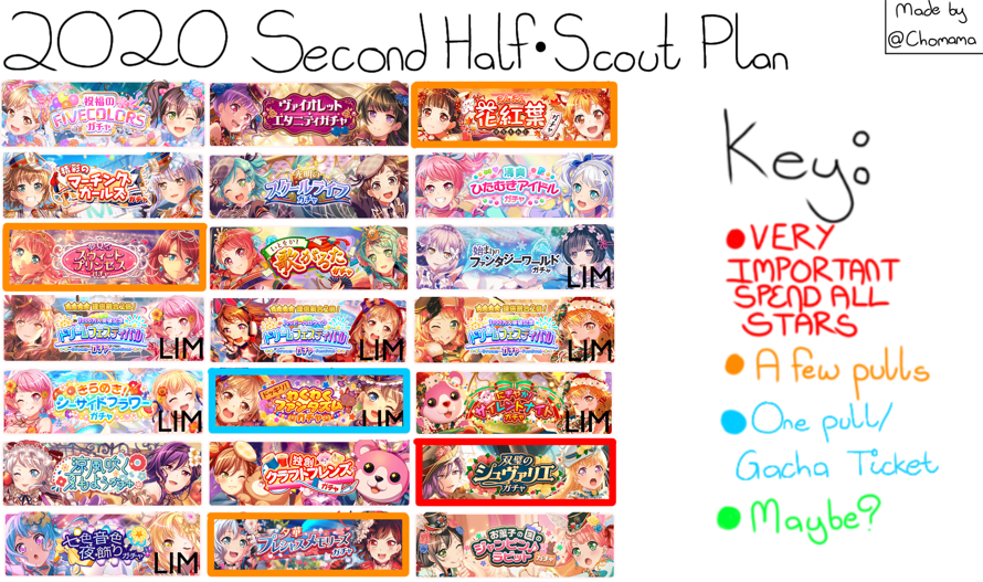 here's my scouting plan!!

i didn't highlight every single one of them bc i'm trying to save for...