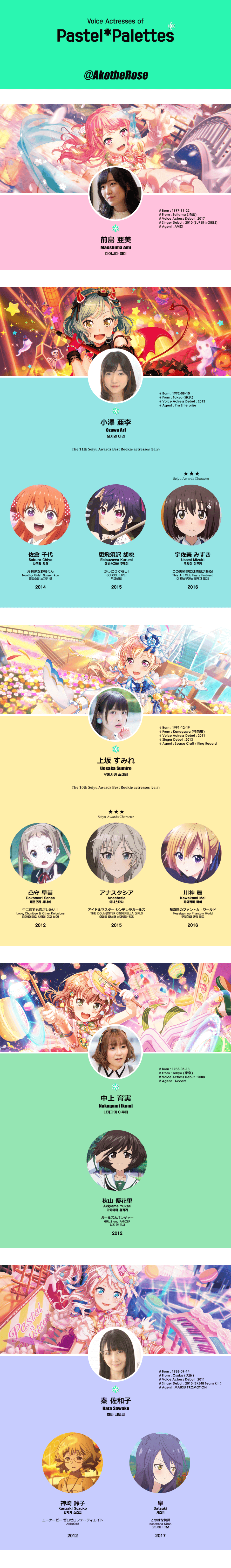     BanG_Dream's Voice Actresses Series

1. Poppin' Party

2. Afterglow

3. Pastel Palettes ☜

4....
