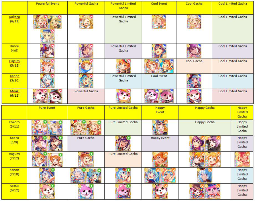   Hello Happy World 3 Stars

     color=purple As of 5/31/2020, Roselia Bridal Event in...
