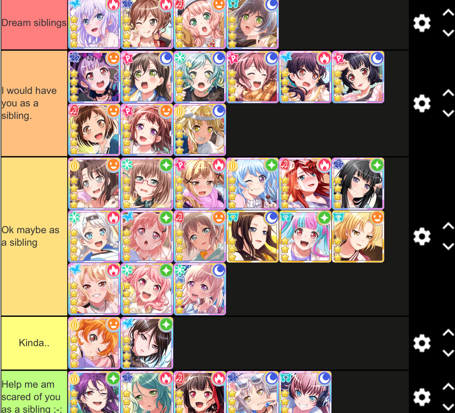   Ok so I had this idea and I decide to rate each girl to see what I want as a sibling and try to...