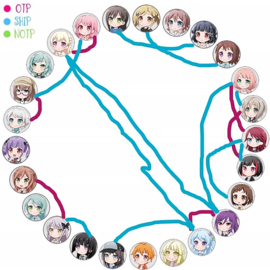 I got bored so I made a thing! Any pairing I don't have a line between I'm pretty much indifferent...