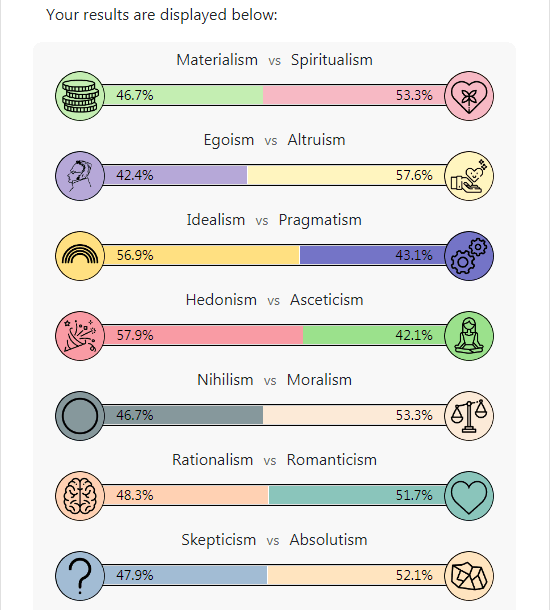 i took this test too and... yeah, it's probably looks like me

but i thought i would be more...