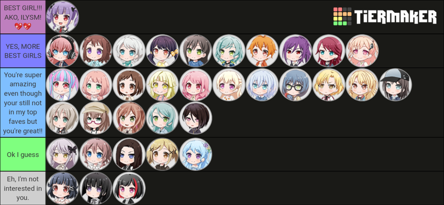 Alright, this tier is based of my opinions of the bandori girls. No wonder why I kinda dislike...