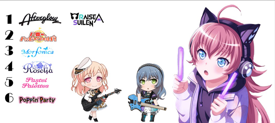 Hi bandori it's Ymir 
Today is my first activity it's the ranking of my favorite bands !!!!!