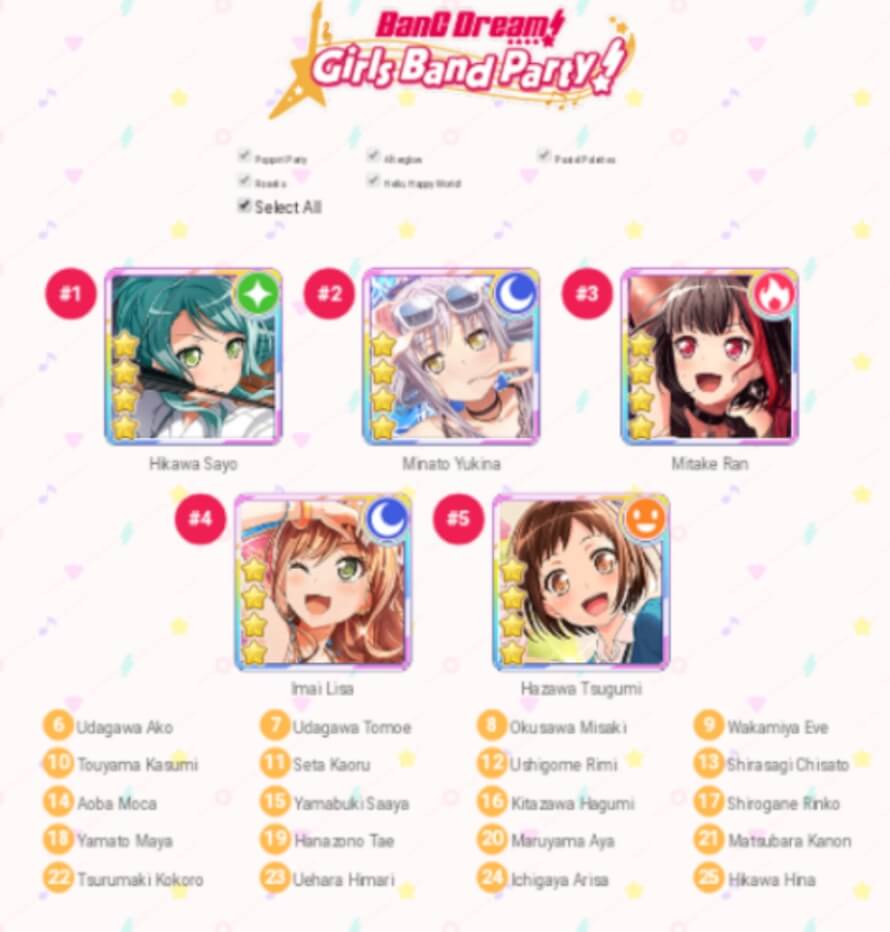 Happy new year! Anyway, I used a bandori sorter and this is what I got. Here's the link to it....