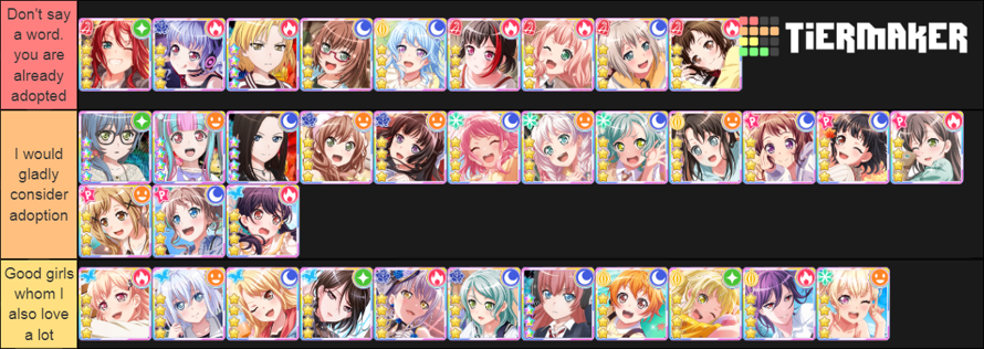 Well...Everyone is doing Tier Lists again so...here's mine