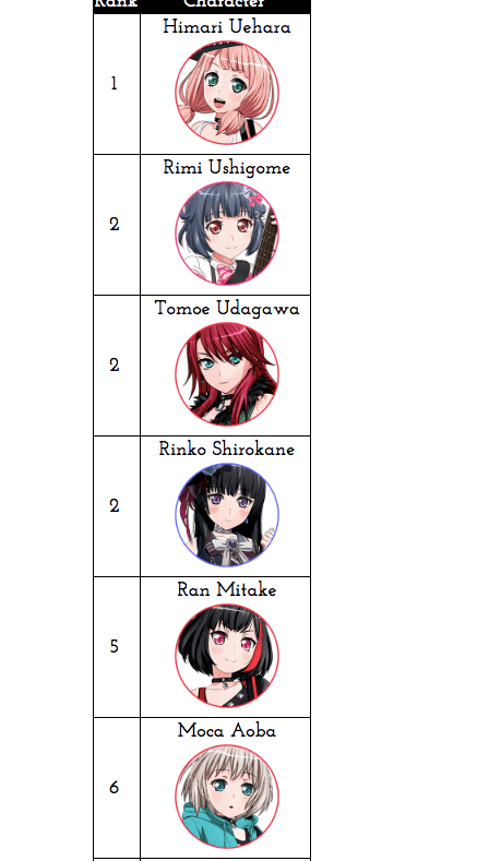 big bruh moment. i now love rinko with all my heart uwu