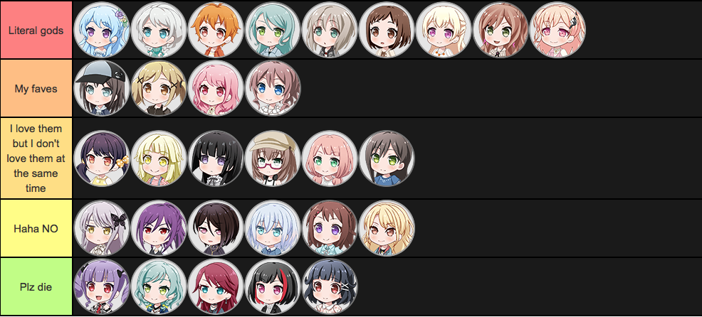 Finally made a tier list for myself