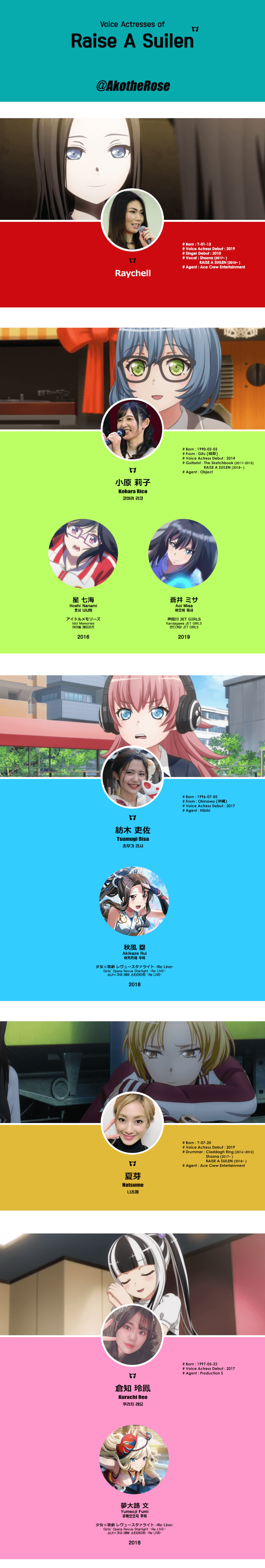     BanG_Dream's Voice Actresses Series

1. Poppin' Party

2. Afterglow

3. Pastel Palettes...