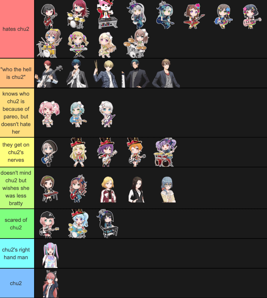 are bandori tier lists the hip new trend now? here's the girls'  and argonavis  opinions on rat girl