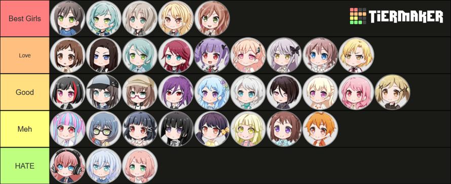 My tierlist of all season 1 & 2 Bandori girls    in no particular order within each tier, may change...