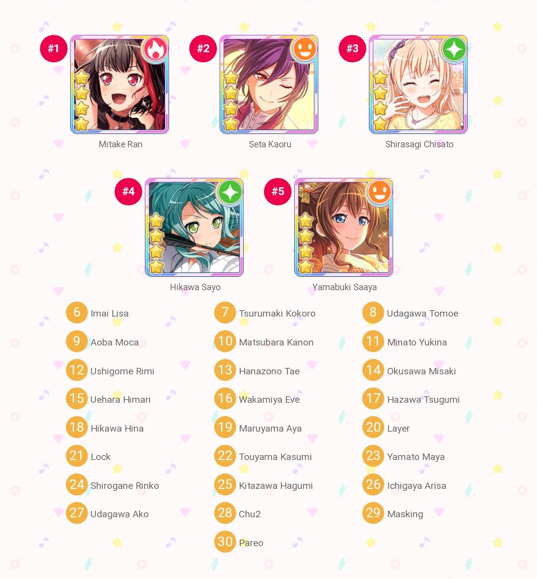 Character ranking (All girls & each band)