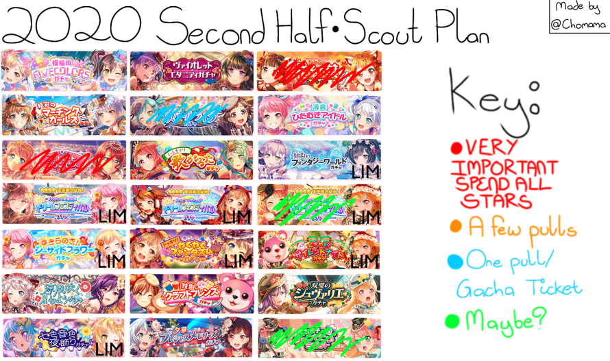 Thank you for the template Chomama!  Look at how many things I want to pull for ;u; 