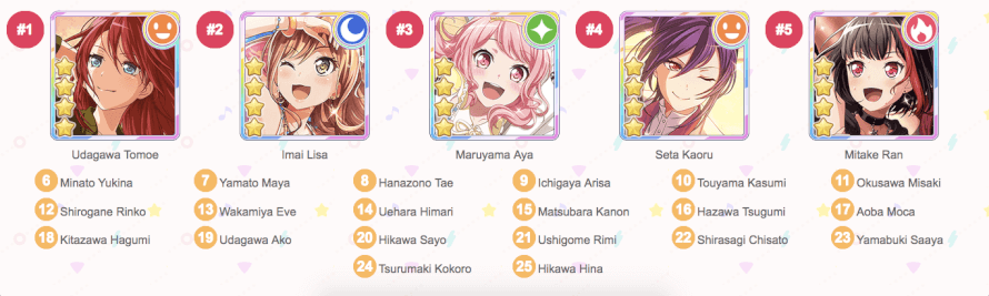 my bottom 5 change pretty frequently and this time around, the girl in last place is Hina. sorry...