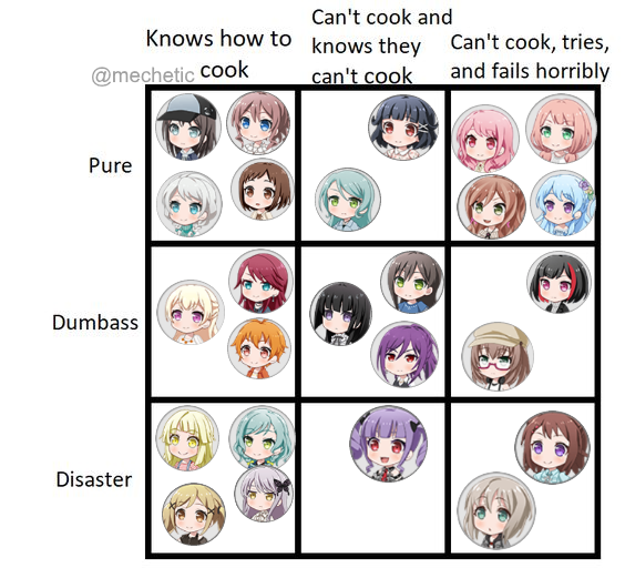 My thoughts on Bang Dream Characters- First Post