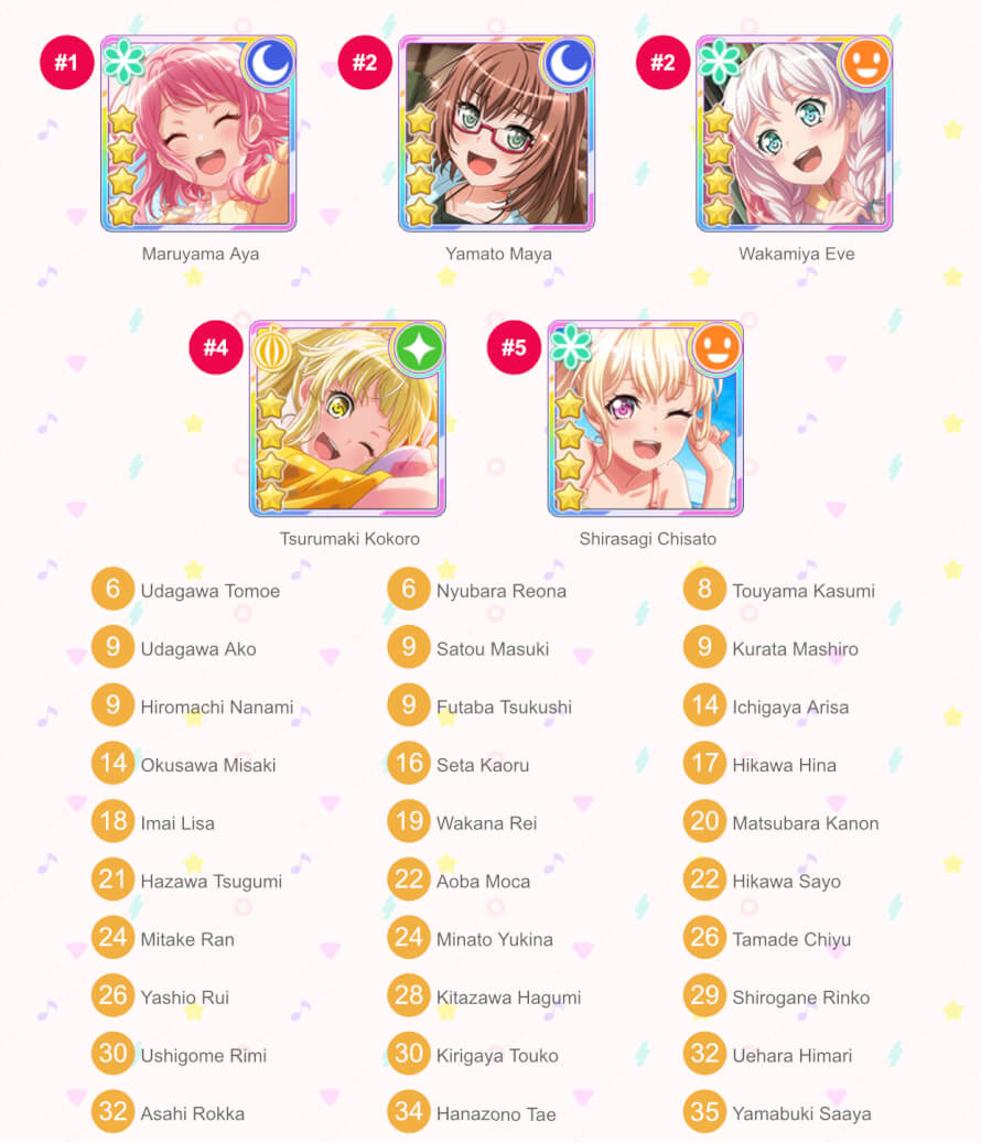 garupa sorter time😳😳😳 i can confidently say i dont dislike any characters  which kind of shows from...