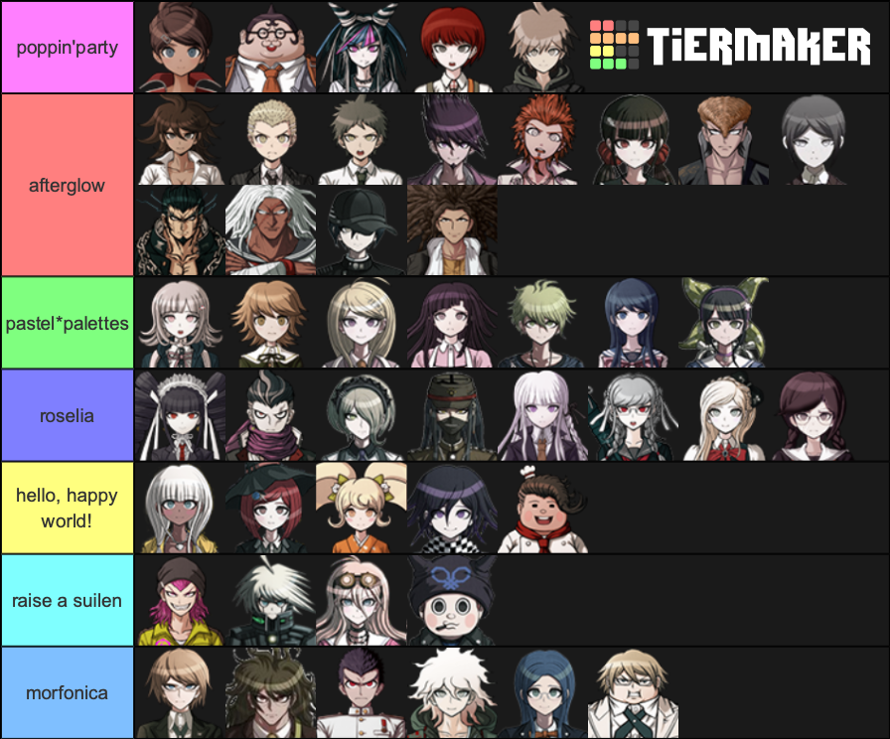 danganronpa tier list but it's based on what bands the kids would stan ᕕ  ᐛ  ᕗ

i didnt include...
