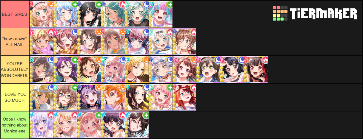 BanG Dream! Girls Band Party Characters (+MyGO!!!!!) Tier List