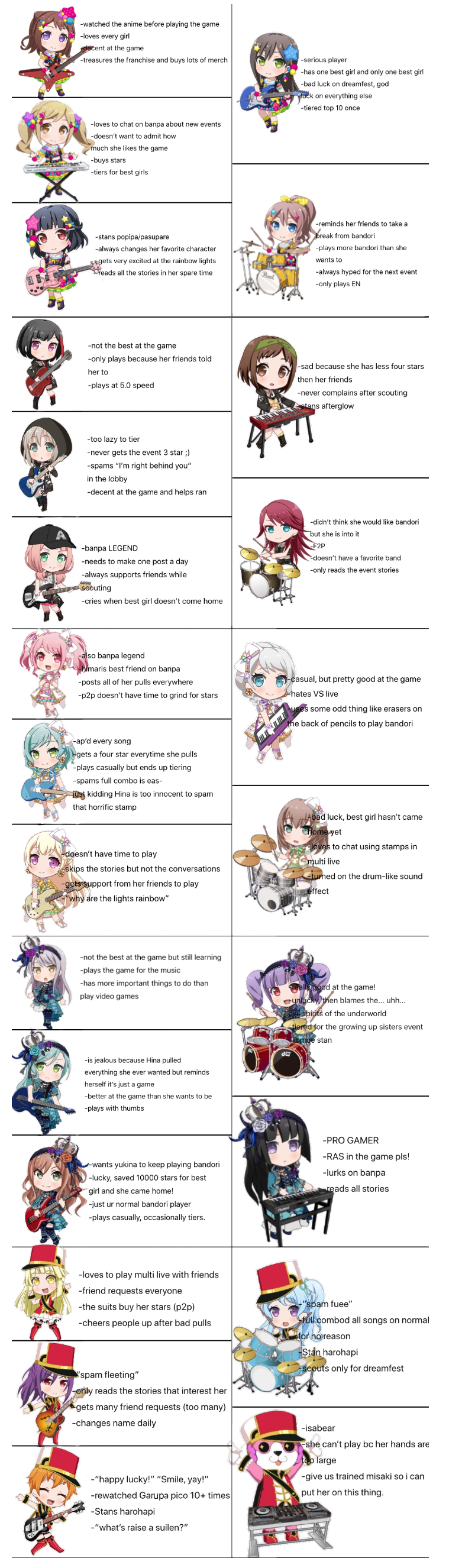     How the bandori characters play bandori

      minus morfonica and ras....

probably not...
