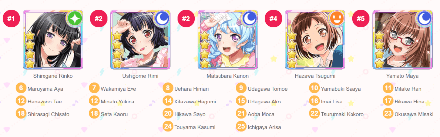 So I like the shy/awkward characters... Is it That obvious...