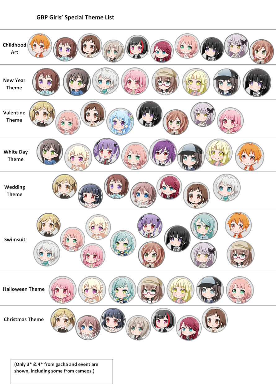 List of girls that are already had their special theme card.

We need to forecast the future.